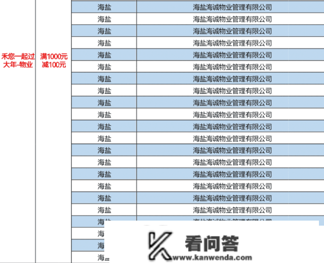 新春薅羊毛！嘉兴五百商户消费满减单笔高达100元！加油充值随机减18.8-188元！微信立减金高达800元...