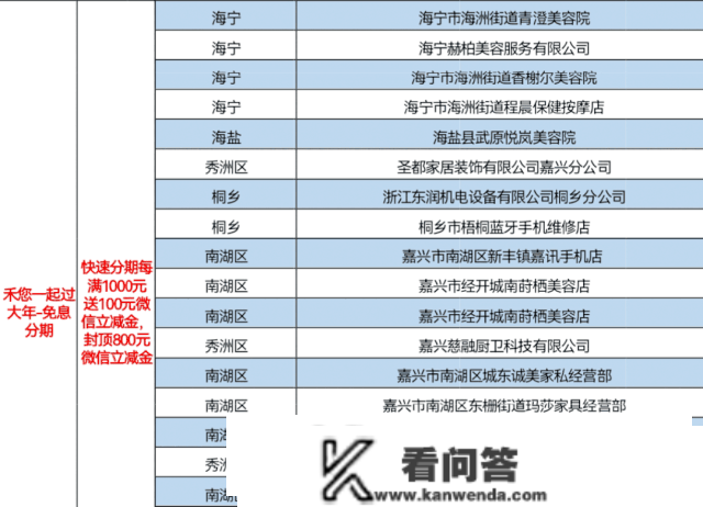 新春薅羊毛！嘉兴五百商户消费满减单笔高达100元！加油充值随机减18.8-188元！微信立减金高达800元...