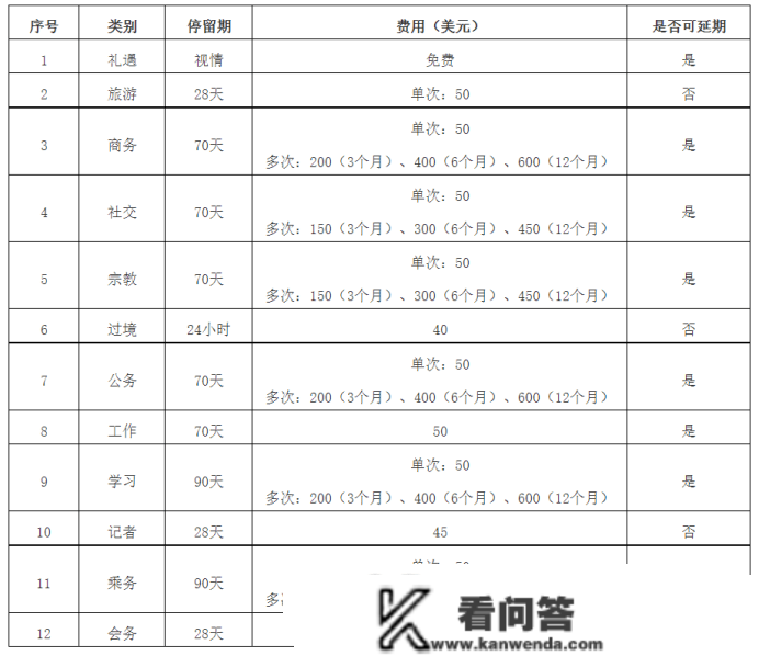 缅甸商务签证申请流程及所需质料