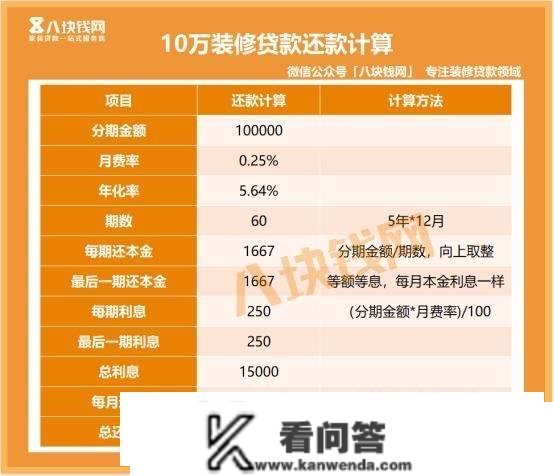 【优惠情况】拆修贷款申请前提是什么？2023年有什么出格优惠？