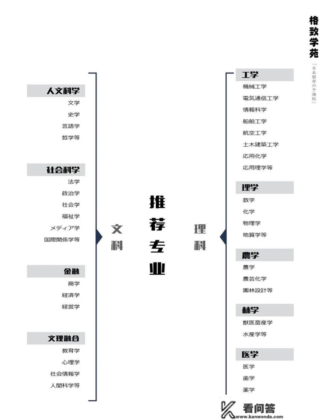 留日预备贴｜格致学苑2023第一场线下行前申明会本周六开讲