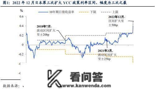 日本央行不测“加息”透露了什么信号？