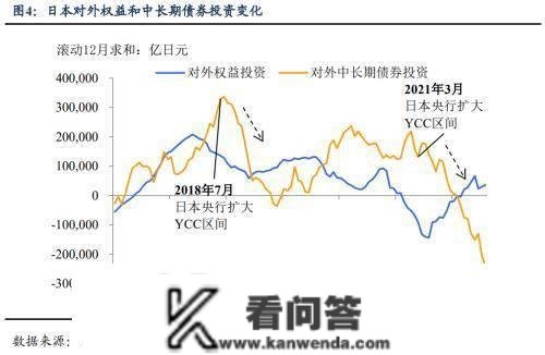 日本央行不测“加息”透露了什么信号？