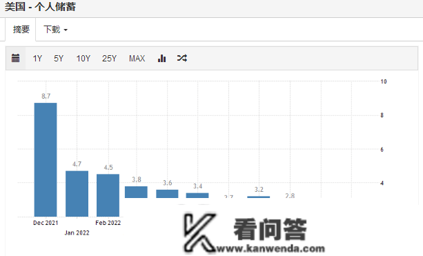 美联储加息美国银行股却跳水，投资者嗅到了什么？