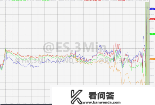 深夜重磅！美联储加息25基点，更重要的是....