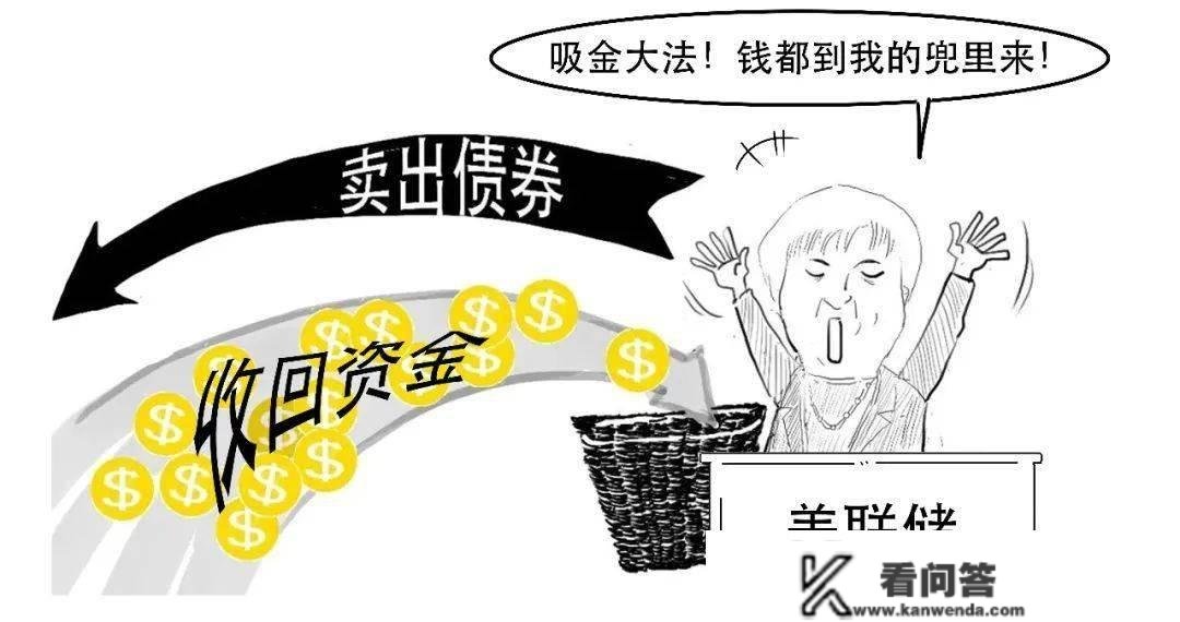 深夜加息25个基点！美联储到底加的是哪门子息？