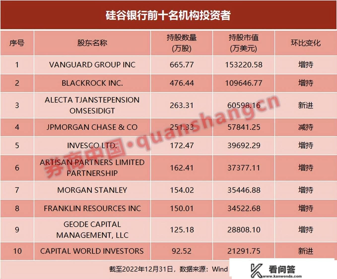 太一控股集团：硅谷银行48小时破产，是美联储加息的锅？