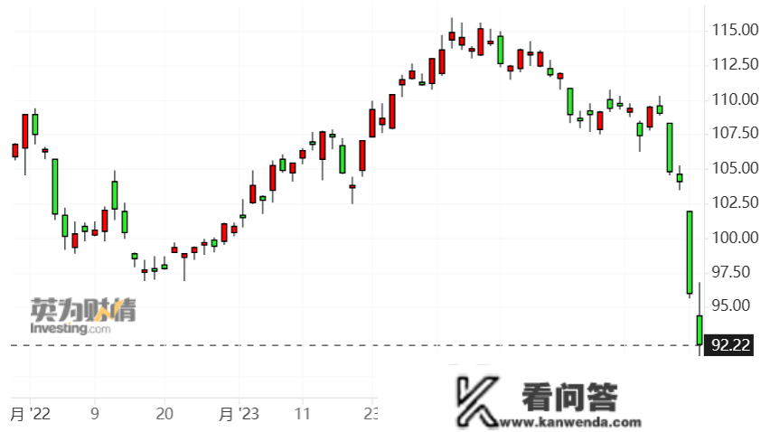 太一控股集团：硅谷银行48小时破产，是美联储加息的锅？