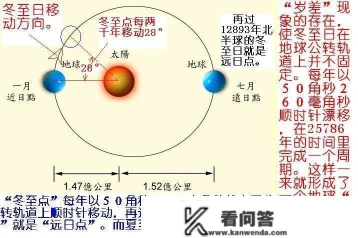 什么是年，什么是岁