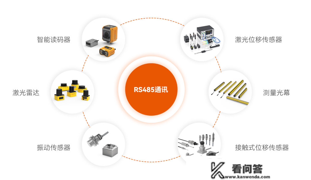 什么是Modbus？什么是485、232串口 ？