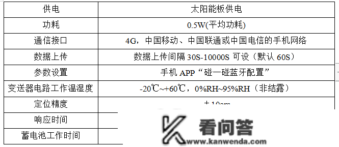 什么是位移监测站？原理是什么？