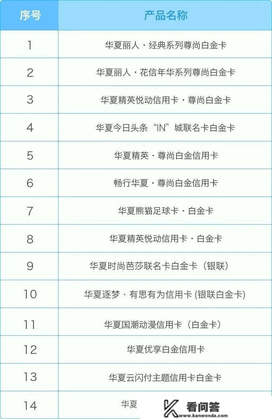 深圳 | 加油更高可省110元！华夏银行新年爆点福利来袭~