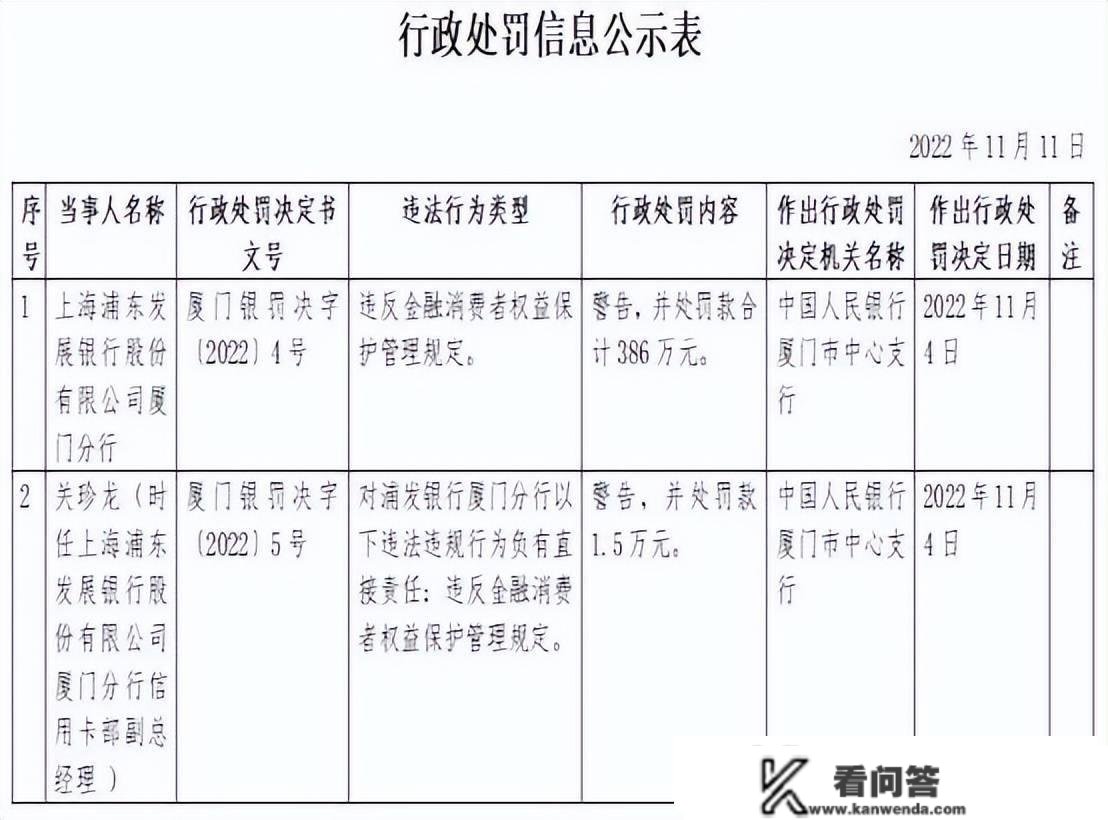 浦发银行、兴业银行2022年前三季度信誉卡营业赞扬量双双过万