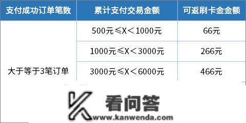 你的春节优惠 浦发信誉卡承包了