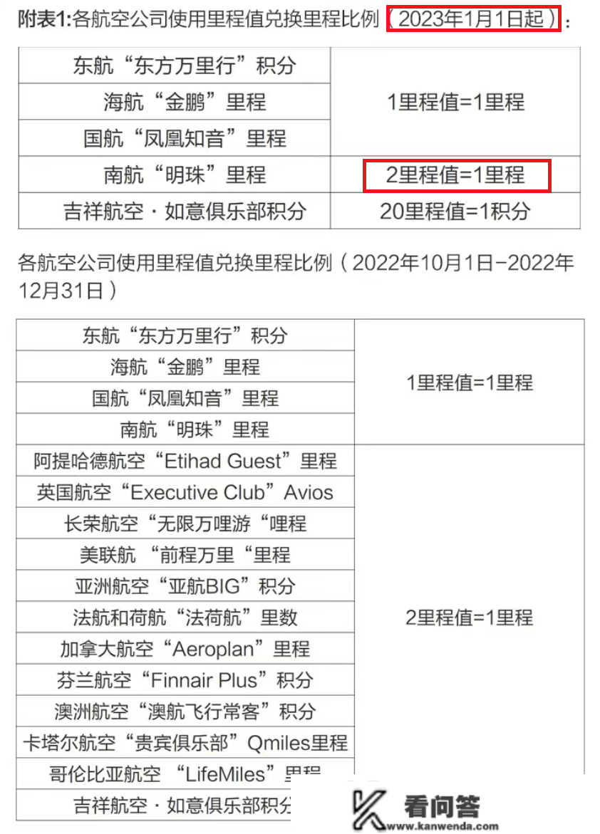 浦发信誉卡的那两个重要功用将下线