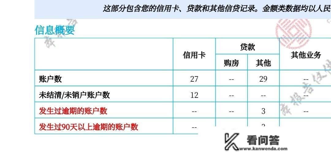 爆料！光大信誉卡放水，过期黑户秒过初审，面签胜利！