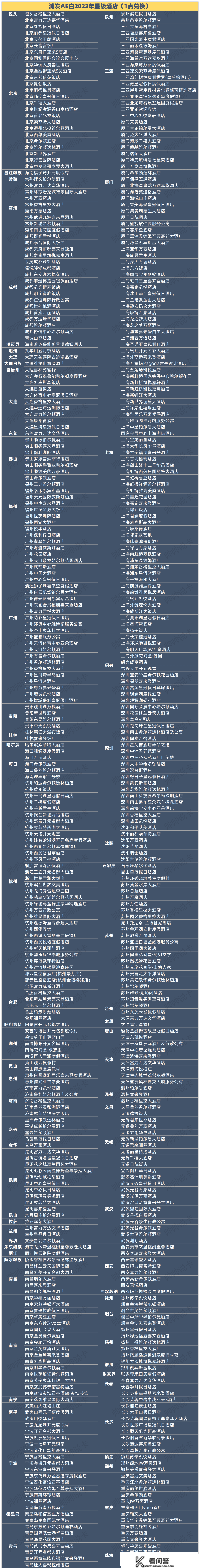 新颖出炉，浦发AE白23年弄法全公开！