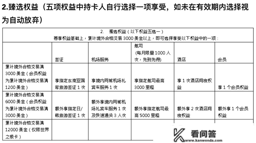 最完好的境外返现 那5家银行和2家卡组织值得保藏