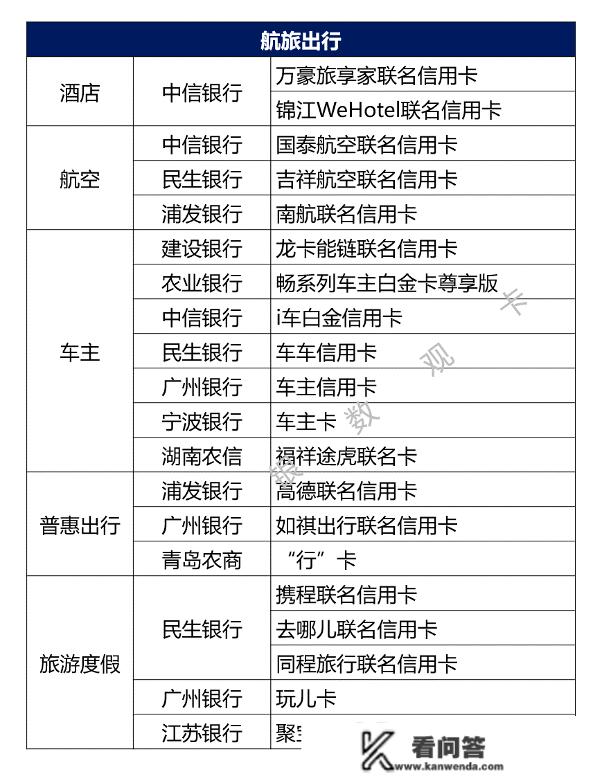 2022年信誉卡新产物汇总：电商 宠物等消费场景受欢送 年轻客群获存眷