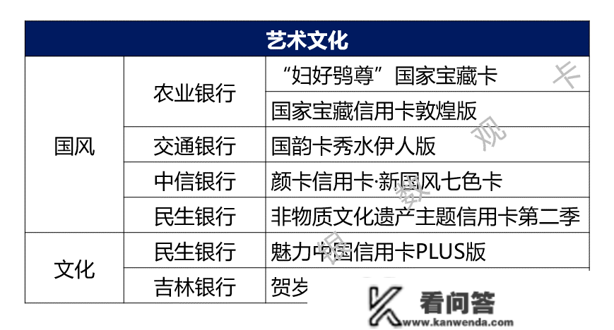 2022年信誉卡新产物汇总：电商 宠物等消费场景受欢送 年轻客群获存眷