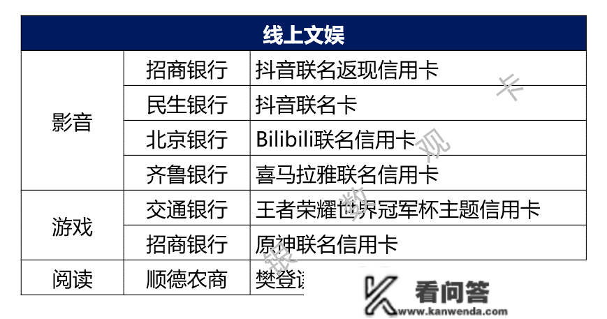 2022年信誉卡新产物汇总：电商 宠物等消费场景受欢送 年轻客群获存眷