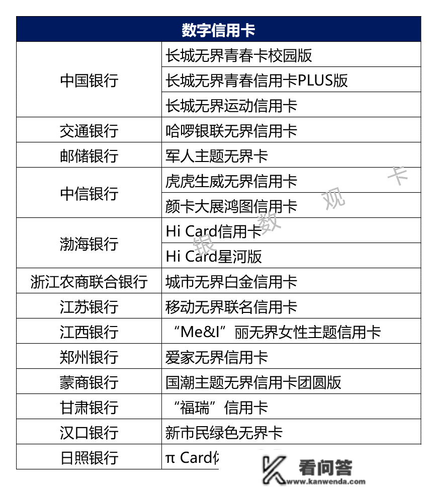 2022年信誉卡新产物汇总：电商 宠物等消费场景受欢送 年轻客群获存眷