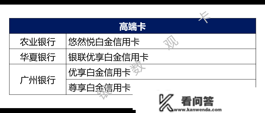 2022年信誉卡新产物汇总：电商 宠物等消费场景受欢送 年轻客群获存眷