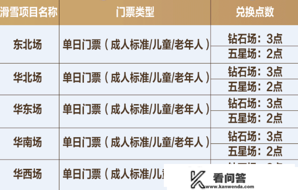 神卡再战一年！浦发信誉卡2023年消费细则公布