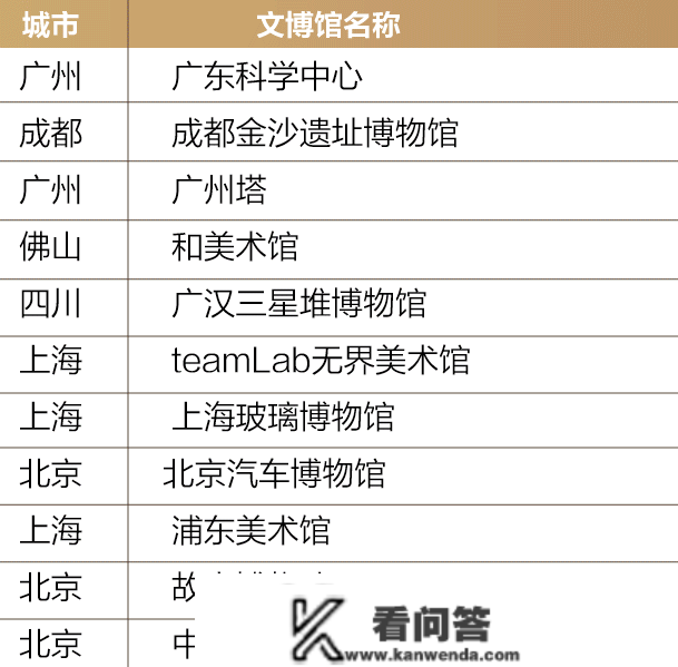 神卡再战一年！浦发信誉卡2023年消费细则公布