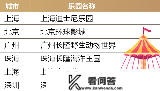 神卡再战一年！浦发信誉卡2023年消费细则公布