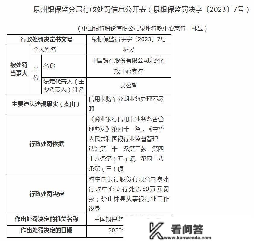 发作了啥？中行两收行合计被罚百万，两人末身禁业