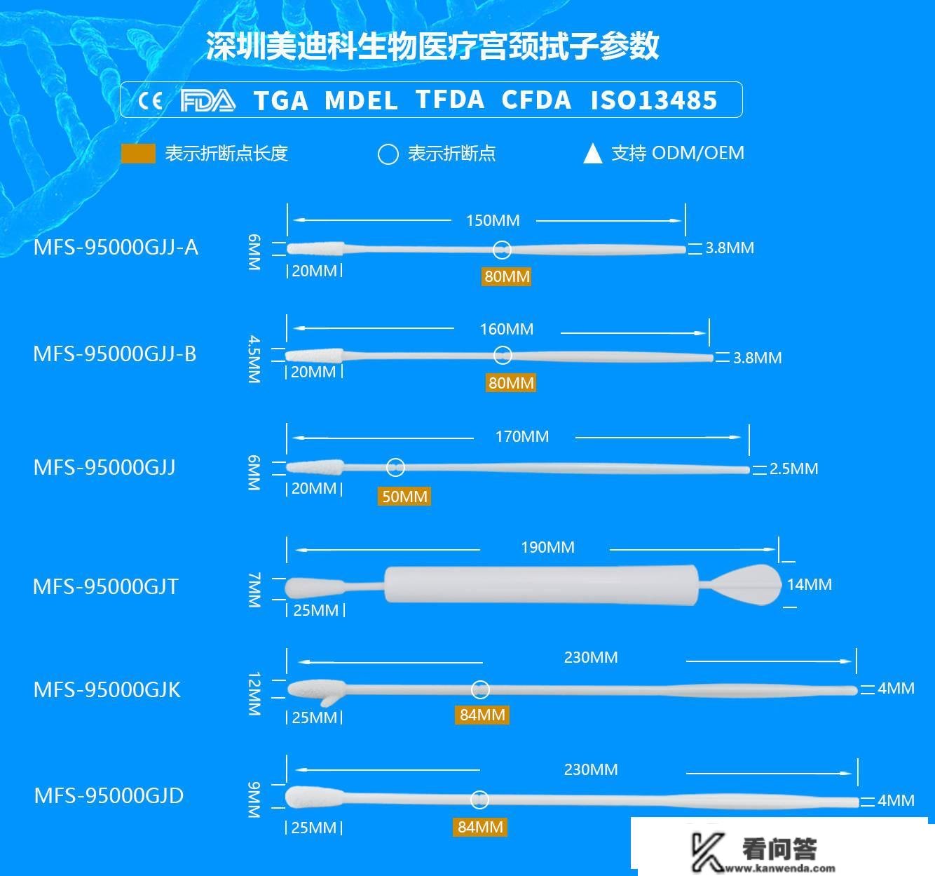 宫颈拭子是什么?有什么用?