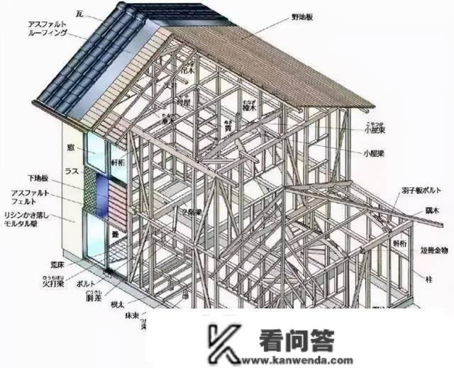 我国制止用红砖建房，红砖有什么危害？将来该用什么盖房？