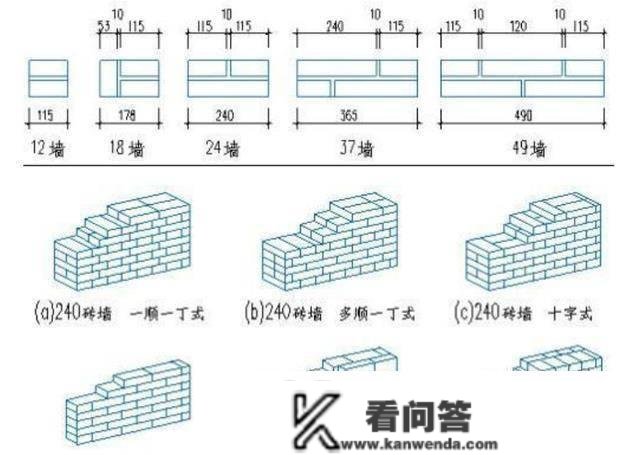 我国制止用红砖建房，红砖有什么危害？将来该用什么盖房？