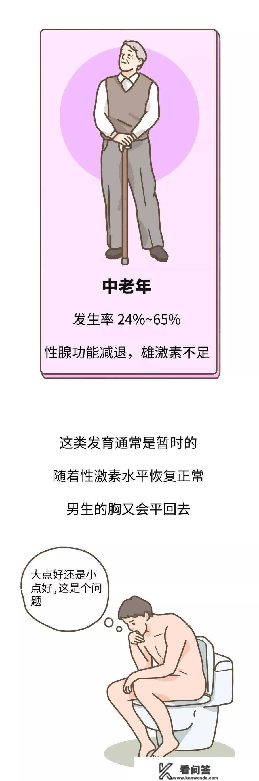 汉子的胸，到底有什么用？