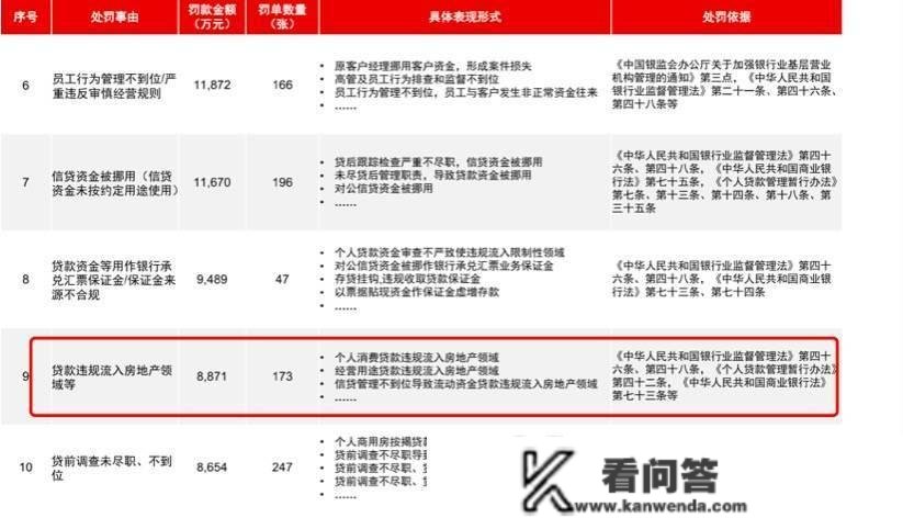 存量房贷高企，“转贷”套路再现，小心“赔了夫人又折兵”