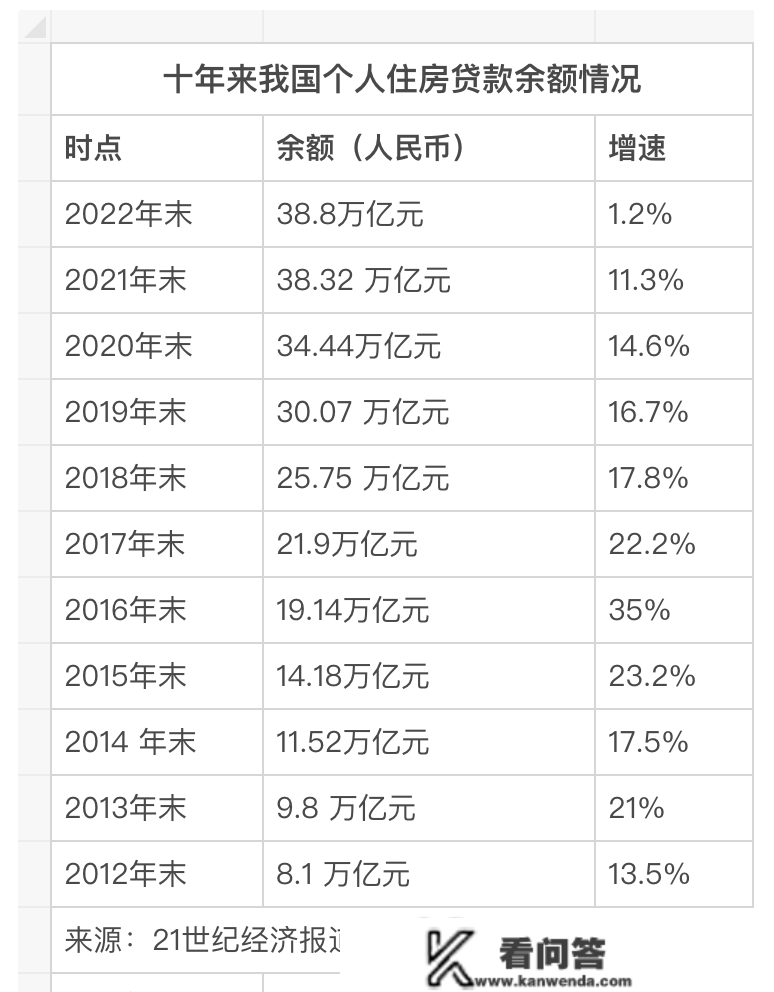 决定提早还房贷前，需要做好哪些预判？丨投教121