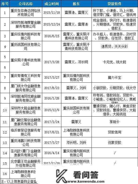 现金贷工场转战反催收市场？