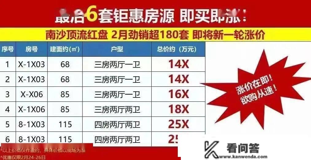 14天，贵了50万！广州多个楼盘，实的涨价了！