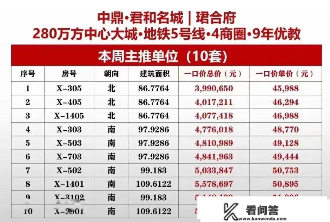 14天，贵了50万！广州多个楼盘，实的涨价了！