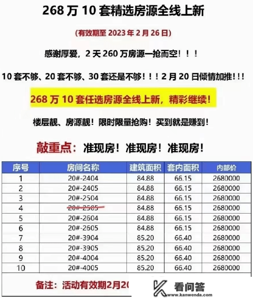 14天，贵了50万！广州多个楼盘，实的涨价了！