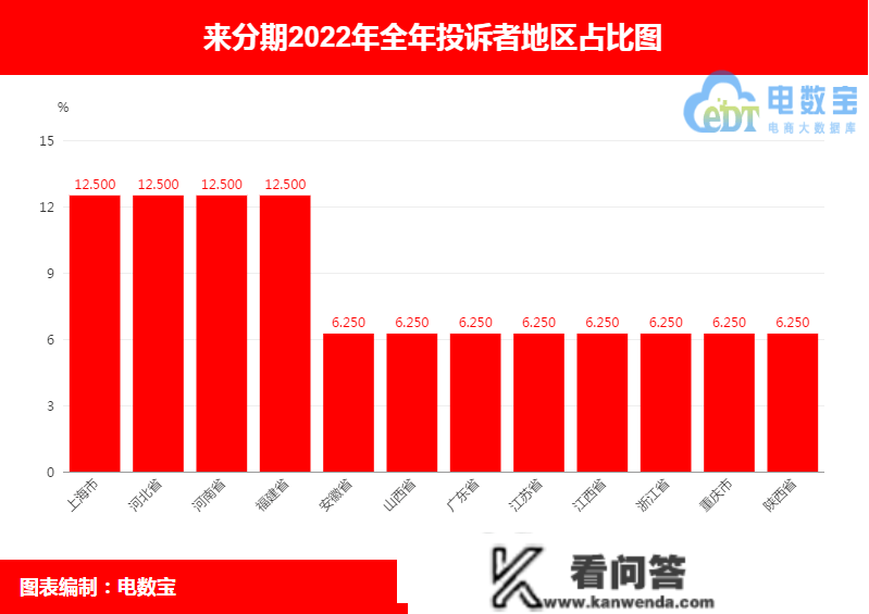 “来分期”2022年电诉宝用户赞扬数据出炉：获16次“不予评级”