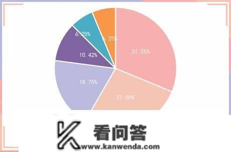 央行公开市场净投放量3870亿元，1只债券打消发行