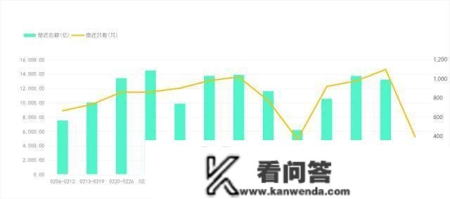 央行公开市场净投放量3870亿元，1只债券打消发行