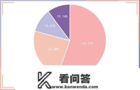 央行公开市场净投放量3870亿元，1只债券打消发行