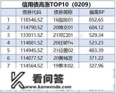 央行公开市场净投放量3870亿元，1只债券打消发行