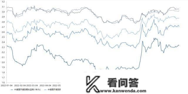 央行公开市场净投放量3870亿元，1只债券打消发行