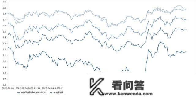 央行公开市场净投放量3870亿元，1只债券打消发行