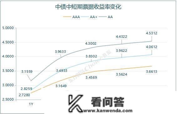 央行公开市场净投放量3870亿元，1只债券打消发行