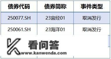 央行公开市场净投放量660亿元，4只债券打消发行